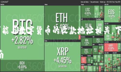 似乎您提到的“tpwalletbnb收地址”可能与数字货币的收款地址相关。下面是围绕这个主题的内容大纲和示例。

如何使用TP Wallet收取BNB：全面指南