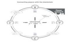 TPWallet 是基于区块链技术