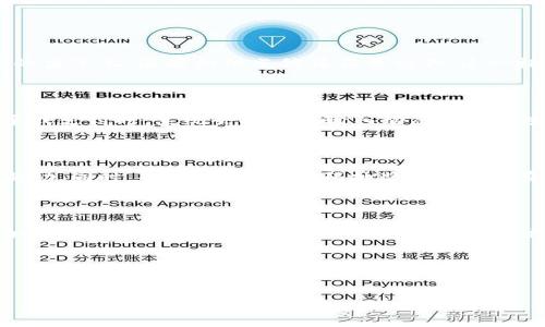 数字钱包注册邀请函

尊敬的用户：

亲爱的朋友们，我们很高兴地邀请您体验我们的数字钱包服务！在这个数字化快速发展的时代，传统的支付方式已无法满足人们对速度与便利的需求，而数字钱包的出现，无疑成为了一种全新的解决方案。

一、数字钱包的优势

数字钱包，顾名思义，就是一种能够存储数字货币和支付信息的电子钱包。它不仅仅是一个存钱的地方，更是一个智能支付的工具。在生活中，您可能已经在某些场景中使用过，比如扫码支付、线上购物等。数字钱包的使用，极大程度上提升了支付的便利性和效率。

二、注册流程

1. 下载应用：请在您的手机应用商店搜索“数字钱包”，下载并安装应用。
2. 创建账户：打开应用后，根据提示输入您的基本信息，如手机号码及密码。
3. 验证身份：为了保障您的账户安全，系统会发送验证码到您的手机，请根据提示完成身份验证。
4. 绑定银行卡：根据提示链接您的银行卡，完成后即可开始使用数字钱包进行支付。

三、日常使用场景

在日常生活中，数字钱包有着多种应用场景。例如，当你走进一家咖啡馆，点了一杯香浓的拿铁，阳光透过窗户洒在木质的桌子上，温暖的阳光仿佛在告诉你，这一杯等待的过程是如此美妙。只需轻点手机，出示付款二维码，简单的几秒后，交易便完成了，再也无需排队等候，轻松自在。

四、安全性保障

在信息化社会中，个人信息的安全尤为重要。我们的数字钱包采用先进的加密技术，确保每一笔交易的安全性。每次登录或支付时，系统会提示您输入动态密码或生物识别，确保只有您本人才能进行操作。

五、优惠活动

为庆祝数字钱包的上线，我们特意设置了多种优惠活动。首次注册的用户，成功绑定银行卡后，将获得一定金额的现金奖励。同时，每周都会有“扫码抽奖”活动，您有机会赢取精美礼品。让我们一起畅享轻松支付的同时，收获额外的惊喜吧！

六、总结

数字钱包的出现，是我们与未来数字生活的契机。它不仅仅是一个支付工具，更是一种生活方式的改变。我们期待您能加入我们的大家庭，体验这种全新的支付方式。欢迎您注册并分享给您的朋友们，让我们一起走在技术最前沿，共同迎接数字时代的到来！

您的信任，是我们前行的动力。期待在数字钱包中与您相遇！

祝好，
您的数字钱包团队