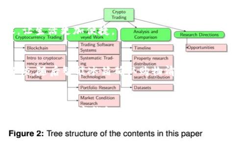 jiaoti2023年数字钱包革命：如何选择适合你的钱包类型/jiaoti  
数字钱包, 电子支付, 加密货币, 移动支付/guanjianci

引言：数字钱包的崛起
在过去的几年里，数字钱包已迅速成为人们日常生活的一部分。想象一下，一个阳光明媚的下午，你在咖啡馆里，阳光洒在老旧的木桌上，手中拿着手机，轻松地完成一笔支付。无需寻找零钱，也无需担心卡片的安全问题，数字钱包的便利性让一切变得简单而愉快。

数字钱包的种类
数字钱包的种类多种多样，涵盖了从简单的移动支付应用到复杂的加密货币钱包。在选择时，了解不同钱包的特点至关重要。

h41. 移动支付钱包/h4
移动支付钱包如Apple Pay、支付宝和微信支付等，是最常见的一类数字钱包。它们允许用户通过智能手机快速支付，极大地提升了购物的便利性。
这些钱包通常集成了多种功能，如免密支付、订单追踪、会员积分等，让用户的购物体验更加顺畅。想象一下，当你在超市结账时，轻轻一扫二维码，付款完成，全程无需接触现金或银行卡，你只需微笑着道声谢谢。

h42. 加密货币钱包/h4
随着区块链技术的发展，加密货币钱包的使用逐渐增加。这种钱包可以存储比特币、以太坊等数字资产，用户可以随时随地进行交易。
使用加密钱包时，用户需谨慎处理私钥，就像在阳光洒满房间的书桌上小心翼翼存放一篇重要的手稿。在投资数字货币时，选择一个安全性高、用户评价良好的钱包尤为重要。

h43. 网页钱包/h4
网页钱包是通过浏览器访问的在线钱包，方便易用，但相较于硬件钱包或本地钱包，安全性稍显不足。用户应选择知名度高的网站，并启用双重验证功能以提升安全保护。

h44. 硬件钱包/h4
硬件钱包是存储数字资产的物理设备，拥有最高的安全性，特别适合大额投资者。想象一下，在一个寒冷的冬夜，你在家中，手握这个小巧的设备，轻松访问并管理你的数字资产，心中充满了安全感。

如何选择适合的数字钱包？
选择一个合适的数字钱包，关键在于了解自身需求。以下几个要素可以帮助你做出明智的决定：

h41. 安全性/h4
安全一直是选择钱包时的重要因素。如果你是大额投资者，硬件钱包会是不错的选择；而如果你只是偶尔购物，移动支付钱包则更加便捷。

h42. 易用性/h4
不同的钱包在用户体验上的差异也很大。选择一个界面友好、操作简单的钱包，会让你的支付体验更加顺畅，例如手机无密码支付，让你在繁忙的生活中节省时间。

h43. 费用/h4
有些钱包会收取交易手续费，尤其是在使用加密货币进行交易时。确认钱包的使用费用，避免在日常使用中造成额外负担。

h44. 适用的货币/h4
不同钱包支持的货币种类可能有所不同。根据你的需求，选择一个支持你常用货币的数字钱包，例如，国际旅行时，使用支持多种货币的移动支付钱包能够降低汇率损失。

数字钱包的未来趋势
展望未来，数字钱包的发展将会迎来更为广阔的前景。随着技术的进步、用户需求的变化以及金融科技的创新，数字钱包将在以下几个方向上持续发展：

h41. 与生物识别技术的结合/h4
随着生物识别技术的应用，未来的数字钱包将可能实现更高程度的安全性。例如，用户可以通过指纹识别或面部识别等生物特征完成支付，安全又方便。

h42. 更多的社交功能/h4
不少数字钱包开始集成社交支付功能，这意味着你可以直接通过钱包与朋友分享费用，进行好友间的小额转账，让生活更加便捷。

h43. 与智能家居的联动/h4
在不久的将来，数字钱包或许将与智能家居系统无缝联动，实现自动支付。例如，你下班回家时，智能门锁自动解锁，随后智能冰箱确认购物清单，自动完成支付，让生活更加智能和便捷。

总结：数字钱包的日常应用
综上所述，数字钱包已成为我们无法回避的一部分，让支付变得简单且高效。在这个瞬息万变的数字时代，选择适合你的数字钱包，不仅能够提升生活质量，更能为你的经济管理带来新的可能。
无论是在阳光正好的咖啡馆，还是在人潮汹涌的超市，数字钱包无时无刻不在提升我们的消费体验。在这场数字钱包革命中，站在时代的前沿，享受科技带来的便利，将是每个人的必然选择。