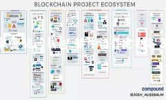 提醒：对于任何涉及密码