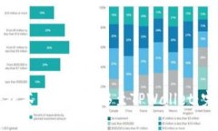 如何将抹茶币安全转移至