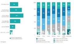 如何在TP Wallet中无HT转出资