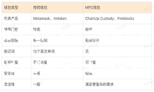 关于TPWallet，如果您有地址和密码，可以尝试以下方式来找回您的账户。这里提供一些基本的步骤和建议，但请注意，具体操作可能会有所不同，建议根据最新的官方指导进行操作。

### 1. 确认地址和密码
确保您输入的地址和密码完全正确。一个小的错误都可能导致您无法成功登录。

### 2. 使用恢复选项
在TPWallet登录界面，通常会有找回账户的选项。选择这些选项，按照系统提示进行操作，有些情况下，您可能需要提供其他信息来验证您的身份。

### 3. 联系客服支持
如果您无法通过以上方式找回账户，建议联系TPWallet的客服支持。他们通常会要求提供一些验证信息以确认您的身份，，然后会协助您找回账户。

### 4. 注意安全
在尝试找回您的账户时，请确保您是在TPWallet的官方网站或官方应用中进行操作。避免在不明链接或邮件中输入您的信息，确保您的账户和信息的安全。

希望以上信息可以帮助您找回TPWallet账户。如果您有具体问题或情境，可以进一步提供信息，我将为您提供更详细的帮助。