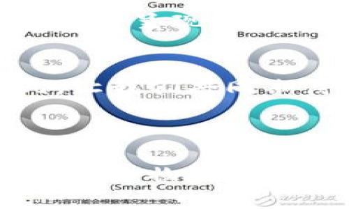 tiaoti全面解析江滩文创数字钱包：数字化文化新风潮/tiaoti  
江滩文创, 数字钱包, 文化创意, 数字化转型/guanjianci

一、引言：江滩文创的数字化探索
随着科技的进步，尤其是区块链技术和数字支付方式的日益普及，文化创意产业也在悄然发生着变化。江滩文创，作为一个集文化、艺术和创新于一体的平台，果断迈入了数字化的浪潮，推出了其独特的数字钱包。这个数字钱包不仅是支付工具，更是文化传承与创造的新方式。

二、江滩文创数字钱包的独特功能
江滩文创数字钱包具有多种值得关注的功能。例如，它可以存储用户的数字艺术品，记录每一笔与文化产品相关的交易，甚至允许用户通过钱包进行艺术品的共创和分享。阳光洒在老旧木桌上，艺术家在桌前用心雕刻，每一个细节都融入了他们对文化的理解和热爱，而这个数字钱包正是将艺术家与消费者之间的距离缩短的桥梁。

三、场景应用：消费与创作的交汇
设想一下，这样一个场景：在一个阳光明媚的周末，江滩的老街上，花香四溢，人潮涌动。人们在这里不仅可以購入本地艺术家的手工艺品，还可以通过这个数字钱包，直接支持即将举办的文艺活动。每次付款时，用户都会感受到一份连接，这不仅是金钱的交易，更是一种文化的交融。

四、感官体验：数字钱包带来的视觉与触觉享受
江滩文创数字钱包设计时，充分考虑了用户的视觉和触觉体验。其界面采用了温暖的色调，文本清晰易读，按钮的设计也和自然界的元素相呼应。当用户手指轻触屏幕时，仿佛在与一件精美的艺术品相触碰，感受到科技与艺术的完美结合。

五、文化的传承与创新：一个数字钱包的使命
作为文创产业的先锋，江滩文创数字钱包的核心使命是促进文化的传承与创新。在这个平台上，每位用户都可以成为文化的创造者。例如，当地的民间故事通过数字艺术的形式被不断诠释和传播，让年轻一代在享受数字化便利的同时，也能接触到传统文化的根基。

六、用户反馈：真实的故事与体验
许多使用江滩文创数字钱包的用户分享了他们的感受与体验。一位年轻的艺术爱好者，名叫小雅，她通过这个钱包购买到了一幅独特的数字油画，并分享给自己的好友。在小雅的分享中，不仅是艺术品的交易，更是文化的传播与交流。每一次分享都仿佛赋予了艺术品新的生命。

七、未来的展望：数字化时代下的文化创造新模式
数字化的发展正在不断重塑文化创意产业的未来。江滩文创数字钱包无疑是这一转型中的重要环节。未来，随着更多文化元素的加入，用户可以期待数字钱包上将呈现出更多的丰富内容。这不仅是科技的进步，更是文化的全面复兴。

八、结语：让文化在数字化中绽放
在探索江滩文创数字钱包的过程中，我们看到的不仅是技术的革新，还有文化的传承与发扬。这个数字钱包的每一次交易，都是在为文化的持续发展添砖加瓦。让我们共同期待，在不久的将来，更多的人能够通过这款数字钱包，感受到文化的温度与力量。

---

以上内容为大纲及部分文本，后续可围绕各段深入扩展具体实例、数据及细节描述。根据需求，可以继续增加故事性场景与文化细节。整体字数要求可以通过增加人物故事、文化背景、具体事件等方式进行扩充。