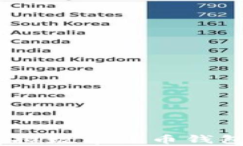 
全面解析 WoToken 虚拟数字货币钱包：功能、优势与使用指南