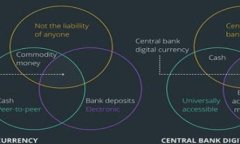 如何将TP火币钱包中的数字