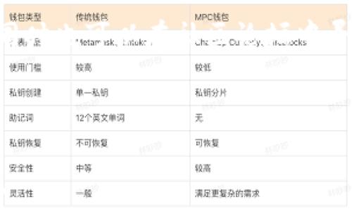   
  安卓手机怎么下TPWallet：详细教程与常见问题解答 / 

关键词  
 guanjianci TPWallet, 安卓手机, 钱包应用, 下载教程 /guanjianci 

内容大纲  
1. 引言  
   - 什么是TPWallet  
   - TPWallet的主要功能

2. 下TPWallet前的准备  
   - 检查安卓设备的兼容性  
   - 确保网络连接畅通  
   - 开启未知来源的安装权限

3. 下载TPWallet的详细步骤  
   - 在Google Play商店下载  
   - 直接从官网下载安装包  
   - 检查APK文件的安全性

4. TPWallet的安装过程  
   - 安装步骤详解  
   - 第一次启动所需设置  
   - 账户注册和安全设置

5. 使用TPWallet的基本功能  
   - 添加和管理数字资产  
   - 发送和接收资金的步骤  
   - 交易记录的查看与管理

6. 常见问题及解决方案  
   - 为什么TPWallet无法下载？  
   - 如何解决安装过程中的错误？  
   - TPWallet的安全性如何？  
   - 如何恢复丢失的账户？  
   - 使用TPWallet的常见误区  
   - 客户支持和帮助资源  

---

1. 引言  
随着区块链技术的不断发展，越来越多的人开始关注数字货币和相关应用。其中，TPWallet作为一款热门的数字钱包应用，正逐渐被广大用户所熟识。那么，TPWallet究竟是什么？它具有什么样的特点？在本文中，我们将详细介绍安卓手机如何下载TPWallet，并解答一些用户可能会遇到的问题。

2. 下TPWallet前的准备  
在下载TPWallet之前，有几个准备步骤非常重要。首先，您需要确认您的安卓设备是否支持该应用。TPWallet兼容大多数安卓版本，但是如果您的设备过于老旧，可能会存在兼容性问题。  
其次，确保您的设备已连接到互联网，可以选择Wi-Fi网络，这样下载速度会更快。同时，在安卓设备的设置中，您需要开启“未知来源”的安装权限，以允许从第三方来源安装APK文件。  

3. 下载TPWallet的详细步骤  
下载TPWallet主要有两种方式：通过Google Play商店或直接从官网下载安装包。  
使用Google Play商店是最为便捷的方法。只需在搜索栏输入“TPWallet”并点击下载即可。如果在某些地区无法访问Google Play商店，可以直接访问TPWallet的官方网站，找到下载链接，并下载APK文件。  
无论您选择哪种方式，下载后请务必检查APK文件的安全性，以防下载恶意软件。  

4. TPWallet的安装过程  
下载完成后，点击APK文件即可开始安装。在安装过程中，系统会提示您进行一些必要的设置。请根据提示操作，确保软件正确安装。  
安装完成后，首次启动应用时，您将被要求进行账户注册。此时，请务必设置一个强密码，并记录您的恢复助记词，以防丢失账户。  

5. 使用TPWallet的基本功能  
TPWallet的主要功能包括数字资产管理、资金交易等。您可以通过简单的操作添加和管理自己的数字资产。  
发送和接收资金也非常简单，只需输入对方地址和金额，点击确认即可。同时，可以在交易记录中查看历史操作，便于管理个人资产。  

6. 常见问题及解决方案  

6.1 为什么TPWallet无法下载？  
很多用户在下载TPWallet时可能会遇到无法下载的情况。这通常与设备的系统兼容性、网络连接问题或Google Play商店的限制有关。如果在Google Play商店无法找到TPWallet，可以尝试访问官网进行下载。  

6.2 如何解决安装过程中的错误？  
在安装TPWallet的过程中，用户可能会遇到一些错误。这些错误通常与设备的存储空间不足、系统权限设置不当等问题有关。确保设备有足够的空闲空间，并在设置中开启安装应用的权限；如果问题仍然存在，可以选择重新启动设备或者清理应用缓存。  

6.3 TPWallet的安全性如何？  
安全性是选择数字钱包应用时的首要考虑。TPWallet通过多种安全措施来保护用户资产，包括加密存储、双重认证等。建议用户定期备份账户，同时不要与他人分享私钥和助记词，以最大程度地保障资金安全。  

6.4 如何恢复丢失的账户？  
如果忘记了账户密码或丢失了助记词，可以通过TPWallet提供的账户恢复功能来找回账户。在注册时，用户会保存一组助记词，使用这些助记词可以重新设定账户的访问。这要求用户务必妥善保管助记词。  

6.5 使用TPWallet的常见误区  
对TPWallet的使用，许多新手用户可能会存在一些误解。例如，有些用户可能以为只要下载了应用就能自动获取收益。其实，数字钱包只是用于存储和管理资产，并不直接产生收益功能。用户需要通过正确的投资策略来实现盈利。  

6.6 客户支持和帮助资源  
在使用TPWallet的过程中，如果遇到问题，可以通过官方支持渠道获得帮助。TPWallet提供了丰富的帮助文档和一对一的客服支持，同时也可以在社区论坛中寻求经验分享与技术指导。  

--- 

以上内容为TPWallet下载和常见问题的详细介绍，确保通过了解相关知识，用户能够更加顺利地使用TPWallet管理自己的数字资产。