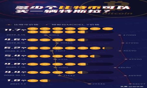 

如何在TPWallet上查看实时走势图：完整指南