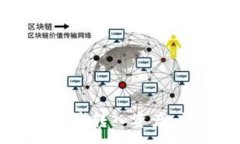 :如何在TPWallet中转入资产