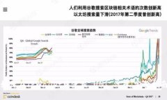 如何在TPWallet中使用 UNI 代币：完整指南