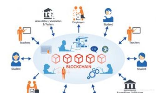 思考、关键词、内容大纲及相关问题如下：

baozitpwallet里的山寨币：选择与投资指南/baozi

tpwallet, 山寨币, 数字货币, 投资指南/guanjianci

内容大纲
1. 引言
   - 山寨币的定义和背景
   - TPWallet简介

2. TPWallet概述
   - TPWallet的功能与特性
   - TPWallet支持的数字货币种类

3. 山寨币的种类
   - 什么是山寨币？
   - 山寨币的分类
     - 按市场表现分类
     - 按技术特点分类
     - 按用途分类

4. 在TPWallet中如何选择山寨币
   - 选择标准
     - 项目团队与社区活跃度
     - 技术背景与白皮书分析
   - 投资策略
     - 风险评估
     - 长期 vs 短期投资

5. 投资山寨币的风险与机遇
   - 山寨币市场的波动性
   - 监管风险
   - 杠杆效应的利用

6. 如何使用TPWallet管理山寨币
   - 安装与设置TPWallet
   - 存储与转账山寨币的步骤
   - 安全注意事项

7. 结论
   - 未来的山寨币市场展望
   - 在TPWallet中管理山寨币的重要性

相关问题
1. **什么是山寨币，以及它们与主流币的区别？**
2. **怎样评估一个山寨币的投资价值？**
3. **TPWallet如何保障用户资产安全？**
4. **山寨币投资的常见误区有哪些？**
5. **如何在TPWallet中进行山寨币的存储与管理？**
6. **未来的山寨币市场趋势将会如何发展？**

---

接下来，我将围绕上述问题逐一详细介绍，每个问题将包含约800个字的内容。

1. 什么是山寨币，以及它们与主流币的区别？

山寨币（Altcoins）是一种与比特币（BTC）不同的数字货币。山寨币通常在比特币之后推出，旨在补充比特币的功能或提供某种改进功能。与主流币相比，山寨币的市场认可度较低，但它们也有助于推动技术创新并推动区块链行业的发展。

主要区别在于用途、技术和市场规模。比特币被视为数字黄金，主要用于价值储存和支付，而山寨币则本质上是在比特币基础上构建的，可能具有更丰富的功能。例如，以太坊（ETH）允许开发者在其网络上构建去中心化应用（DApps）和智能合约，而莱特币（LTC）则专注于更快的交易确认时间。

山寨币大致可以分为三类：基于现有区块链技术的代币、功能型代币和稳定币。基于现有技术的代币通常是为了利用现有的区块链结构而推出，功能型代币则授予持有者特定的权益或功能，稳定币则旨在保持希尔值以减少波动性。

2. 怎样评估一个山寨币的投资价值？

评估山寨币的投资价值需要综合考虑多个因素。首先要研究该项目的白皮书，了解其技术背景、目标及实现方案。白皮书提供了项目的愿景、方案和潜在的市场机遇，是评估项目前景的重要文献。

其次，要考察项目团队的背景。项目开发团队的经验和专业性在某种程度上决定了项目的成功率。如果团队有良好的行业声誉，且在区块链领域有过成功案例，这通常是一个积极信号。

社区活跃度也是一个重要指标。强大的社区支持能够为项目带来持续的用户基础和口碑传播。可通过社交媒体平台、论坛和参与度来评估社区的活跃程度。

此外，分析市场交易量和流动性也至关重要。流动性不足的山寨币可能会在买卖时遇到困难，从而影响投资价值。最后，要时刻关注市场动态，及时调整投资策略以应对不可预测的市场变化。

3. TPWallet如何保障用户资产安全？

TPWallet采取了一系列安全措施，以保障用户资产的安全。首先，TPWallet采用了行业领先的加密技术，确保用户数据和资金在交易过程中的安全性。应用先进的加密算法，使用私钥保护用户资产，防止无授权访问。

在网络安全层面，TPWallet增强了防火墙和入侵检测机制，以阻止潜在的黑客攻击。此外，TPWallet还实施了多重身份验证（MFA）功能，使得账户的访问必须经过多重验证，有效防止账户被盗。

用户也应当遵循安全指导原则，例如定期更改密码，不与他人分享个人信息及私钥。此外，TPWallet支持备份和恢复功能，使用户能够安全地管理其数字资产。

4. 山寨币投资的常见误区有哪些？

在山寨币投资过程中，许多投资者常常会陷入一些误区。首先，很多人认为山寨币的价格只会上涨，而忽视了市场的波动性。山寨币往往比主流币更加剧烈地波动，投资者应理性看待价格变动。

其次，一些投资者可能过于依赖社交媒体上的“热度”信息，而忽略了对项目本身的深入研究。网络上的信息真实性不一，盲目跟风往往导致投资失利。

还有一些人对山寨币的投资报以过分乐观的态度，认为短期内就能获得高额回报。专业投资者通常会制定详细的投资策略，考量风险与收益，进行合理配置。

最后，许多新手投资者可能对山寨币的技术细节不够了解，缺乏必要的背景知识。熟悉技术和市场趋势是成功投资的重要前提，投资者需不断学习和提升自身分析能力。

5. 如何在TPWallet中进行山寨币的存储与管理？

在TPWallet中存储与管理山寨币的过程相对简单但也需要注意安全。首先，用户需要下载并安装TPWallet应用，创建账号并进行身份验证。注册完成后，用户能够在钱包中添加所需的山寨币。

要存储山寨币，用户需从交易所进行购买，购买完成后，可以将山寨币转入TPWallet。在TPWallet中进行转账时，必须保证输入正确的地址，以免造成资产损失。

用户还需定期备份钱包，以防数据丢失。此外，了解TPWallet提供的各项功能，例如波动提醒、市场分析等，有助于用户更好地管理资产。

6. 未来的山寨币市场趋势将会如何发展？

山寨币市场的未来发展趋势受多种因素影响。首先，随着区块链技术的不断进步，许多新兴的山寨币项目将会应运而生。这些项目可能会关注具体的应用场景，例如金融服务、供应链管理、数字身份等，推动市场的不断壮大。

同时，监管政策的完善与市场成熟度的提升也将影响山寨币的投资环境。各国政府对于数字货币的态度逐渐清晰，合规性的重要性将会在未来变得愈发突出，企业和投资者需要关注政策变动。

此外，DeFi（去中心化金融）和NFT（非同质化代币）的兴起也会为山寨币市场带来新的机遇与挑战。这些新型的应用模式将会推动资金流动性和市场活跃度的提升。

最后，随着用户教育和市场认知的提升，越来越多的普通投资者将会参与到山寨币的投资中，市场规模将持续扩大，为监管机构和科技公司带来新的挑战与机会。在这样的背景下，科学合理的投资策略也将显得尤为重要。

---

以上是关于“tpwallet里的山寨币”的内容概述。希望这些信息能够对您有所帮助。