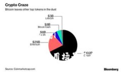 eganji/eganji数字钱包的使用