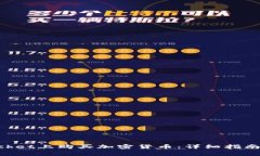 如何在TokenPocket上购买加密货币：详细指南及常见