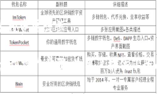   如何在TP Wallet中再次领取Core币 / 
 guanjianci TP Wallet, Core币, 加密货币, 数字钱包 /guanjianci 

### 内容主体大纲

1. **引言**
   - 介绍Core币及其用途
   - 说明TP Wallet的功能

2. **Core币的基本信息**
   - Core币的定义
   - Core币的历史与发展
   - Core币的应用场景

3. **TP Wallet的简介**
   - TP Wallet是什么
   - TP Wallet的主要特点和功能
   - 如何下载和安装TP Wallet

4. **如何领取Core币**
   - 领取Core币的背景
   - 领取Core币的步骤
   - 注意事项

5. **如何在TP Wallet中再次领取Core币**
   - 操作步骤详细讲解
   - 可能遇到的问题及解决方案
   - 领取后的Core币管理

6. **TP Wallet与其他数字钱包的对比**
   - TP Wallet的优势
   - 其他常见数字钱包的特点
   - 选择合适钱包的建议

7. **未来展望**
   - Core币的市场前景
   - TP Wallet未来的更新与功能扩展

8. **常见问题解答**
   - 汇总用户提问和解答

---

### 详细内容

#### 引言

随着加密货币的兴起，越来越多的人开始关注数字资产的投资与使用。其中，Core币凭借其独特的价值和应用场景受到广泛欢迎。而TP Wallet作为一款功能强大的数字钱包，为用户提供了安全、便捷的管理数字资产的方式。

#### Core币的基本信息

##### Core币的定义

Core币是一种基于区块链技术的加密货币，旨在为用户提供快速、安全的交易体验。它通过智能合约技术实现了去中心化的金融服务，吸引了大量用户的关注。

##### Core币的历史与发展

Core币的发行时间可以追溯到xxxx年，随着市场需求的不断增长，其价值也不断上涨。在技术和社区的支持下，Core币的生态系统不断扩大，用户基础也在增加。

##### Core币的应用场景

Core币不仅能够作为一种支付工具，还被广泛应用于智能合约、去中心化金融等领域。其高度的安全性和去中心化的特点，使得它在市场上拥有了良好的口碑。

#### TP Wallet的简介

##### TP Wallet是什么

TP Wallet是一种数字资产管理工具，可以安全地存储、转账和交换各种加密货币。它以用户友好的界面和强大的安全性而受到用户的喜爱。

##### TP Wallet的主要特点和功能

TP Wallet具有多种功能，包括资产管理、市场行情查询、交易所连接等。此外，它也支持多种加密货币，方便用户进行多样化投资。

##### 如何下载和安装TP Wallet

用户可以在官方网站或应用商店免费下载TP Wallet，并按照安装指南进行操作，完成钱包的创建和配置。

#### 如何领取Core币

##### 领取Core币的背景

用户可以通过不同的方式领取Core币，其中包括参与项目推广、完成任务等。领取Core币不仅能增加用户的持币数量，还能促进其生态的发展。

##### 领取Core币的步骤

一般来说，领取Core币的步骤相对简单，第一步是注册相关账户，接着完成指定的任务或活动，最后将Core币提取到自己的钱包中。

##### 注意事项

在领取Core币的过程中，用户需要注意安全性，确保自己的账户信息不被泄露，同时也要仔细阅读领取条款，避免因误解导致的损失。

#### 如何在TP Wallet中再次领取Core币

##### 操作步骤详细讲解

在TP Wallet中再次领取Core币主要有以下几个步骤：
1. 登录TP Wallet
2. 访问领取Core币的相关平台
3. 按照要求完成相关任务
4. 提取Core币到账户中

每个步骤都需要用户保持警觉，确保操作的正确性。

##### 可能遇到的问题及解决方案

在领取过程中，用户可能会遇到网络问题、账户问题等，针对这些问题，可以采取以下措施：
- 检查网络连接
- 确保账户信息正确
- 联系客服解决具体问题

##### 领取后的Core币管理

领取到Core币后，用户需要合理管理这些资产，可以选择持币待涨或进行适度的交易，以最大化资产价值。

#### TP Wallet与其他数字钱包的对比

##### TP Wallet的优势

TP Wallet的界面简洁、易于使用，同时提供了多种安全保障措施，如双重身份验证、冷存储等，给用户带来了良好的体验。

##### 其他常见数字钱包的特点

市场上有多种数字钱包可供选择，如MetaMask、Trust Wallet等，每种钱包都有其独特的功能和适用场景。

##### 选择合适钱包的建议

选择最适合自己的钱包，需要考虑多方面因素，包括安全性、便捷性、支持币种等，用户可以根据自己的需求进行综合评估。

#### 未来展望

##### Core币的市场前景

随着区块链技术的不断发展，Core币的应用领域将逐渐扩大，未来可能在更多的金融场景中发挥作用，吸引更多的投资者。

##### TP Wallet未来的更新与功能扩展

TP Wallet团队也在积极进行产品更新，未来可能推出更多新功能，如链上交易、协议支持等，以更好地满足市场和用户的需求。

#### 常见问题解答

1. **如何保证Core币的安全？**
   - 在管理Core币时，用户需要定期更改密码，启用双重身份验证，避免使用公共网络进行交易，并定期备份Wallet。

2. **领取Core币的流程复杂吗？**
   - 领取Core币的流程并不复杂，但用户需要认真阅读条款和条件，以确保每一步都正确无误。

3. **TP Wallet支持哪些币种？**
   - TP Wallet支持多种主流的加密货币，用户可以在app内查看支持的币种列表，并进行相应的操作。

4. **如果遇到问题该怎么处理？**
   - 用户可以通过TP Wallet的客服热线或邮件，与团队咨询，获取帮助。

5. **Core币的交易手续费是多少？**
   - Core币的交易手续费因不同交易所而异，用户在进行交易前，可以查看具体的手续费标准。

6. **未来Core币的价值会如何变化？**
   - 根据市场动态、技术更新以及社区参与度等多方面因素，Core币的未来价值变化较难预测，投资需谨慎。

以上是关于如何在TP Wallet中再次领取Core币的详细介绍及相关信息，内容涵盖了从基本概念到操作步骤，为用户提供了全面的指南和建议。